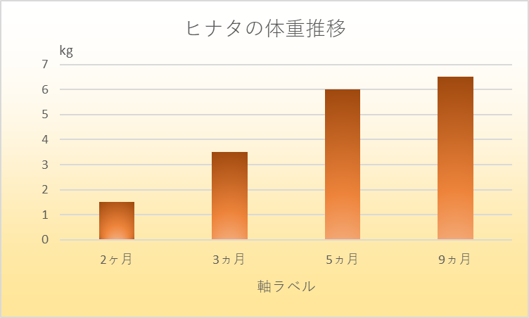 2 豆柴ってどのくらいの大きさになる ヒナタの成長記録 豆柴がいる暮らし